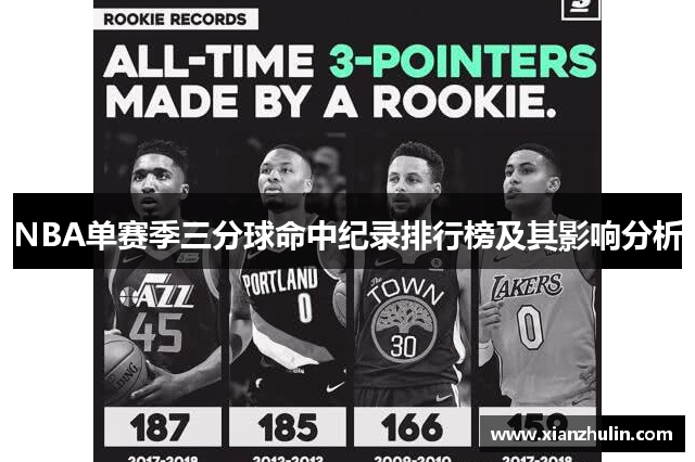 NBA单赛季三分球命中纪录排行榜及其影响分析