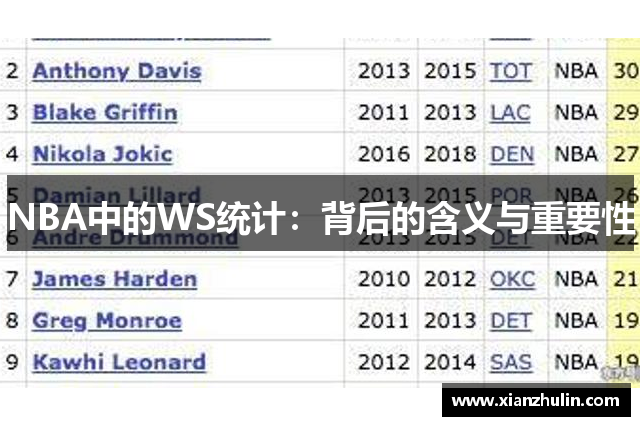 NBA中的WS统计：背后的含义与重要性
